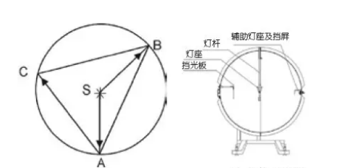 积分球系统