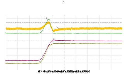 罗德与施瓦茨示波器